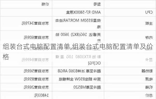 组装台式电脑配置清单,组装台式电脑配置清单及价格