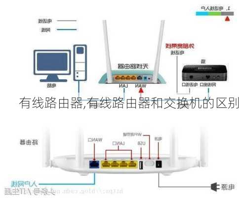 有线路由器,有线路由器和交换机的区别