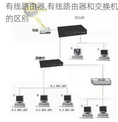 有线路由器,有线路由器和交换机的区别