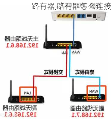 路有器,路有器怎么连接