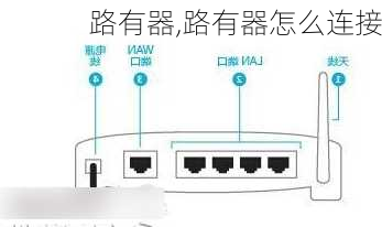 路有器,路有器怎么连接