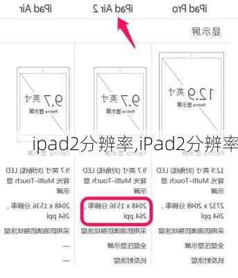 ipad2分辨率,iPad2分辨率