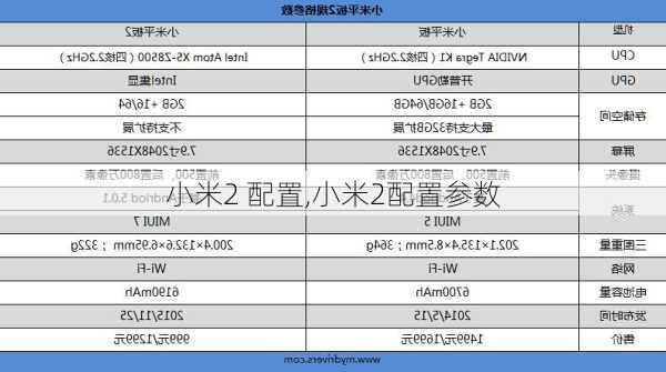 小米2 配置,小米2配置参数