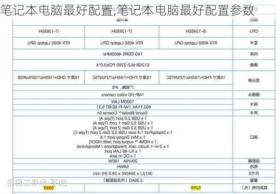 笔记本电脑最好配置,笔记本电脑最好配置参数