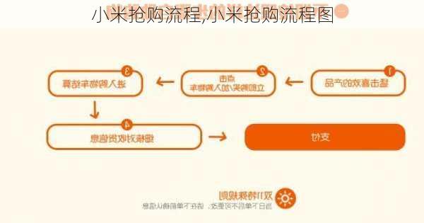 小米抢购流程,小米抢购流程图