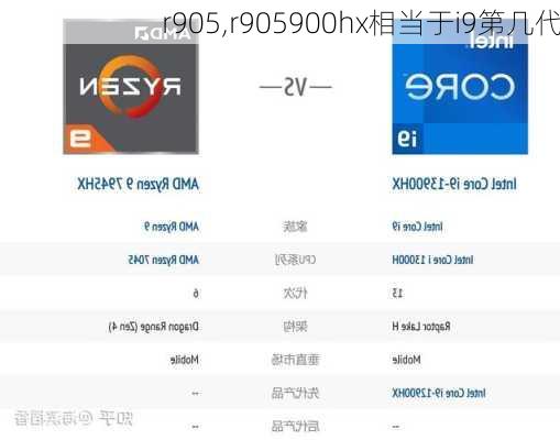 r905,r905900hx相当于i9第几代