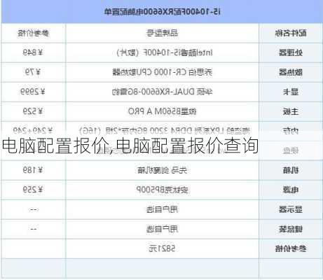 电脑配置报价,电脑配置报价查询