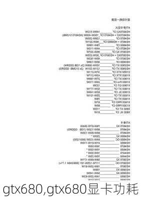 gtx680,gtx680显卡功耗