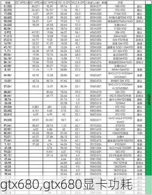 gtx680,gtx680显卡功耗