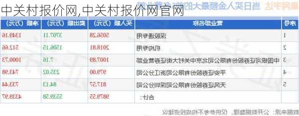 中关村报价网,中关村报价网官网