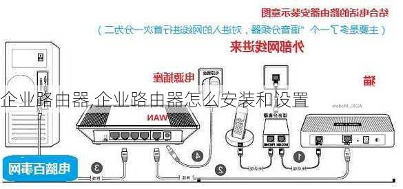 企业路由器,企业路由器怎么安装和设置