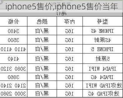 iphone5售价,iphone5售价当年