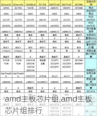 amd主板芯片组,amd主板芯片组排行