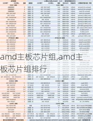 amd主板芯片组,amd主板芯片组排行