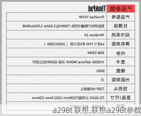 a298t 联想,联想a298t参数