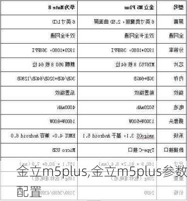 金立m5plus,金立m5plus参数配置