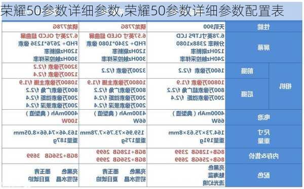 荣耀50参数详细参数,荣耀50参数详细参数配置表