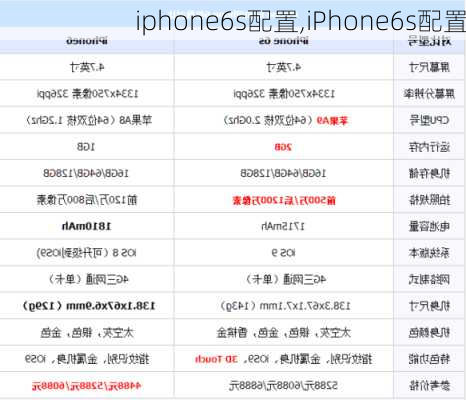 iphone6s配置,iPhone6s配置