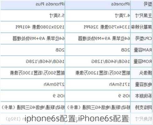 iphone6s配置,iPhone6s配置