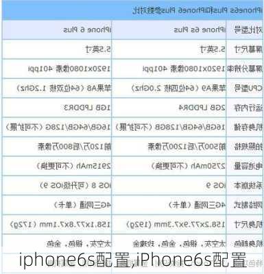 iphone6s配置,iPhone6s配置