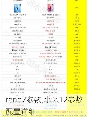 reno7参数,小米12参数配置详细