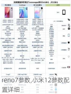 reno7参数,小米12参数配置详细