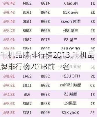 手机品牌排行榜2013,手机品牌排行榜2013前十名