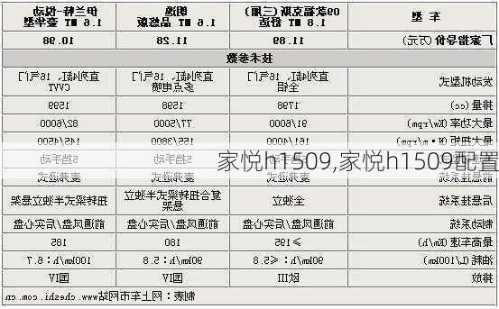 家悦h1509,家悦h1509配置