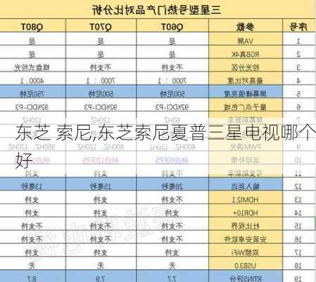 东芝 索尼,东芝索尼夏普三星电视哪个好