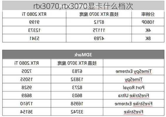 rtx3070,rtx3070显卡什么档次