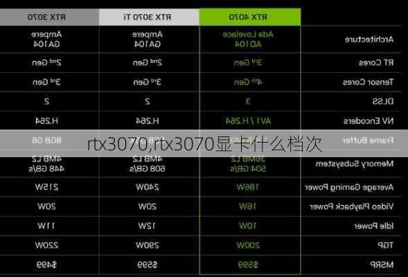 rtx3070,rtx3070显卡什么档次