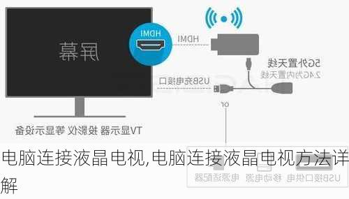 电脑连接液晶电视,电脑连接液晶电视方法详解