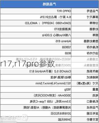 r17,r17pro参数