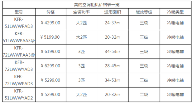 美的电器报价,美的电器报价大全