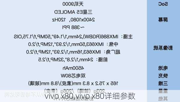 vivo x80,vivo x80详细参数