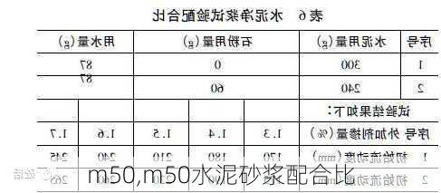 m50,m50水泥砂浆配合比