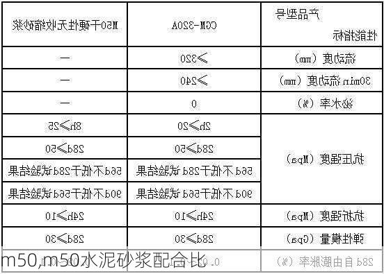 m50,m50水泥砂浆配合比