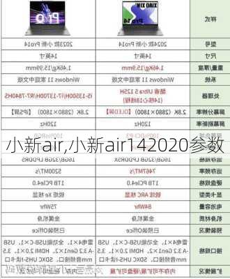 小新air,小新air142020参数