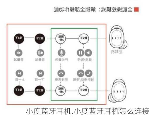 小度蓝牙耳机,小度蓝牙耳机怎么连接