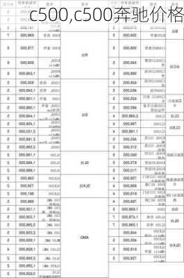c500,c500奔驰价格