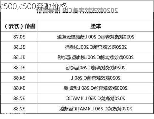 c500,c500奔驰价格