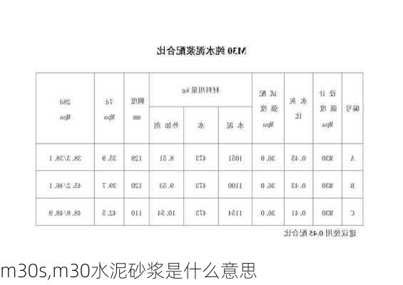 m30s,m30水泥砂浆是什么意思