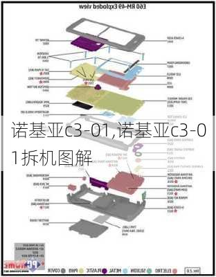 诺基亚c3-01,诺基亚c3-01拆机图解