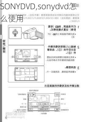 SONYDVD,sonydvd怎么使用