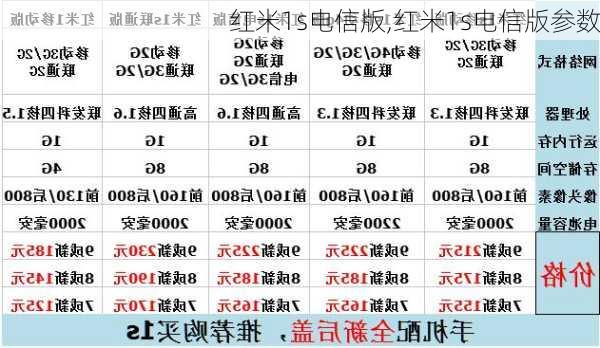 红米1s电信版,红米1s电信版参数