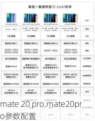 mate 20 pro,mate20pro参数配置