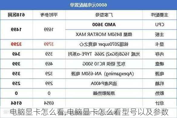 电脑显卡怎么看,电脑显卡怎么看型号以及参数