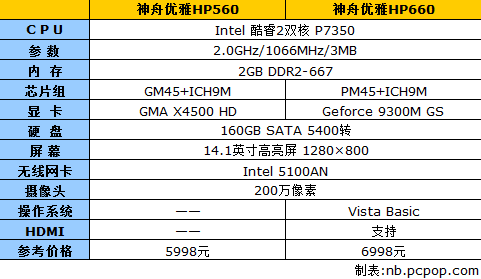 t5800,t5800cpu参数