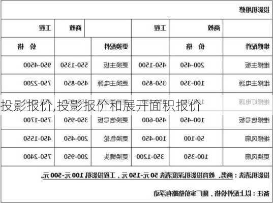 投影报价,投影报价和展开面积报价