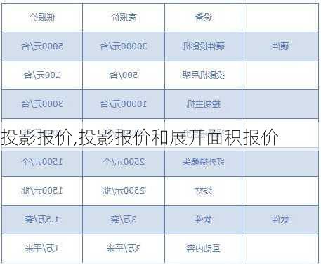投影报价,投影报价和展开面积报价